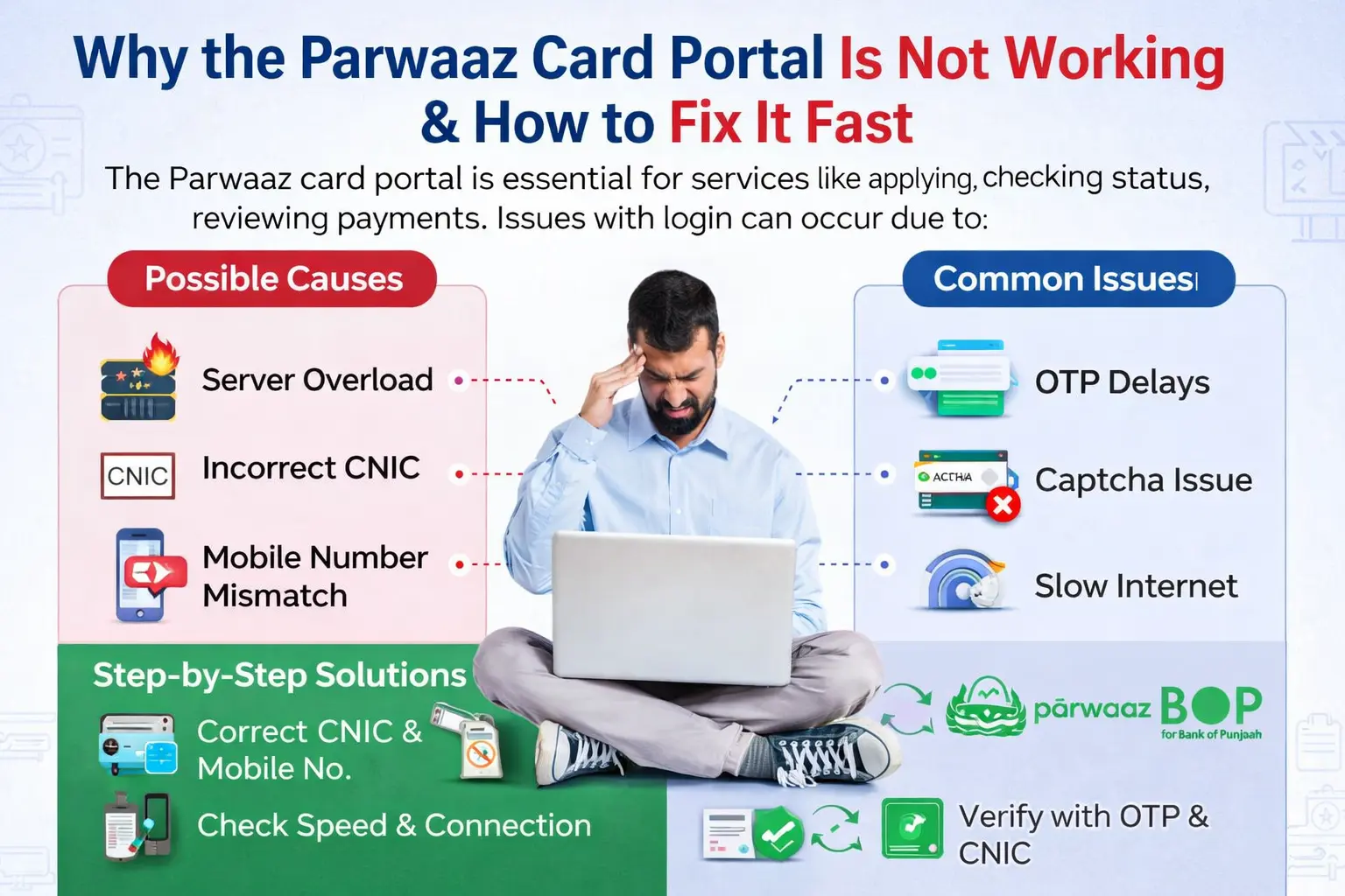 Why the Parwaaz Card Portal Is Not Working & How to Fix It Fast
